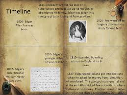 For over 100 years… The full biography and cause of death…Of Edgar Allan  Poe was unknown until… now.