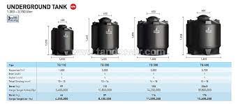 Baru rp 1.400.000 tangki heavyduty penguin didesain khusus untuk memberikan proteksi lebih maksimal. Tangki Air Penguin Tangki Air Pendam Underground Price List Harga Dan Dimensi Tangki Pendam Penguin Underground Tank Jual Tandon Tangki Air Murah Surabaya Plastik Stainless