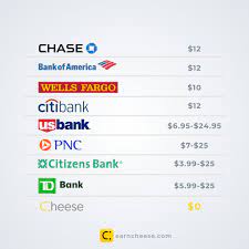 Everything You Should Know About Monthly Fees Of Banks