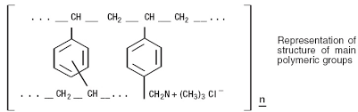 Cholestyramine Fda Prescribing Information Side Effects