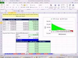 Excel Finance Class 69 Net Present Value Profile Build Table And Chart In Excel Npv Function