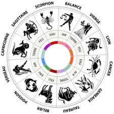 These are free general love readings. Compatibility Between The Elements Pairedlife
