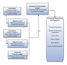 Example Of Balance Transfer Consolidation Method