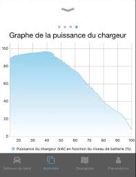 How to cook the right amount of pasta. Difference Between Telsa 75 90 100 Kwh T4u