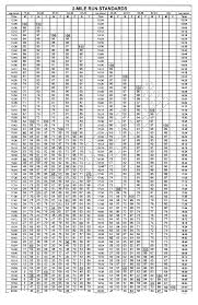 Army Physical Fitness Test Standards 2017 Fitness And Workout