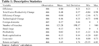 The gdp value of turkey represents 0.63 percent of the world economy. Pdf What Determines The Banking Sector Performance In Globalized Financial Markets The Case Of Turkey Semantic Scholar