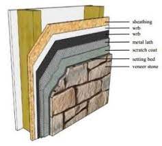 We did not find results for: Pin On Stone Veneer