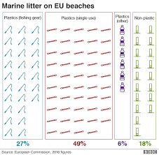 Single Use Plastics Ban Approved By European Parliament Fish Infographic Plastic Pollution Fishing Gear