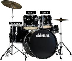The most important, and most understandable part of reading drum sheet music is the drum legend. Drum Notation Guide Onlinedrummer Com