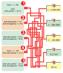 Oleh samhis setiawan diposting pada 13 juli 2021. Menentukan Skala Matematika Kelas V