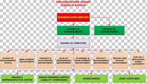 organizational chart dabaco group joint stock company joint