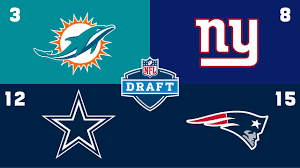 Per usual, the nfl draft in 2020 will start on a thursday (april 23) in prime time and run through saturday (april 25). 2021 Nfl Draft Order Dolphins Vault To Third Pick Patriots No 15