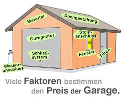 Bungalow trio mit garage kern haus. Grossen Und Grundrisse Von Fertiggaragen Was Bauherren Wissen Sollten