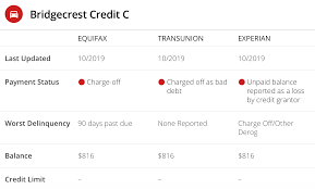 Since the car you have negative equity in has a value that isn't high enough to completely satisfy the financing balance, you'll have to chip in extra from your savings to fully pay off the loan. Car Charged Off But Still Own The Car Making Pay Myfico Forums 5814121
