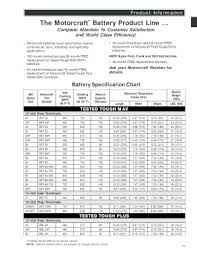 Fillable Online Product Information The Motorcraft Battery