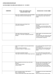 Pengertian justifikasi anggaran adalah daftar rincian rencana penggunaan anggaran, biasanya dibuat dalam bentuk lampiran dengan format tabel. Versi 2 0 Justifikasi Simple Format
