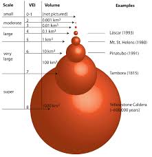 What Is A Supervolcano Plutons In 2021 Super Volcano Geology Cosmic Egg