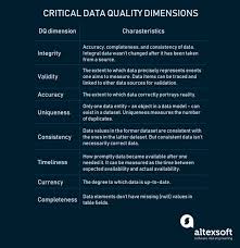 Sampling methods for observational data. Data Quality Management Tools Roles And Processes Altexsoft