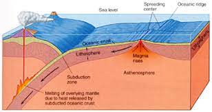 Gempa terkini di wilayah indonesia dengan magnitudo lebih dari atau sama dengan 5.0. Macam Macam Gempa Bumi Habibullah Al Faruq