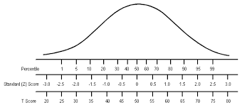 005 Normal Distribution