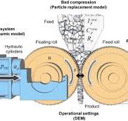 A preliminary model of high pressure roll grinding using the ...
