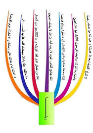 من أدعية ربنا في سورة آل عمران ربنا ١١٠ مرة في بحث القرآن عشر مرات في سورة آل عمران والله أعلم personalized items person