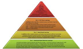 Positive Behavioral Interventions And Supports Pbis