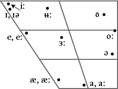 file australian english ipa vowel chart png wikimedia commons