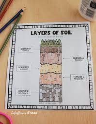 Soil Interactive Notebook Homeschool Science Soil Layers Interactive Science Notebook