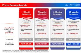 Cara mengetahui password wifi yang lupa dengan cmd. Disney Hotstar Sudah Bisa Diunduh Telkomsel Beri Kuota Tambahan 30gb Selular Id