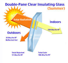 Looking for a&e auto glass. What Is A Low E Window Alweather Windows Doors Siding