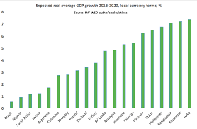 chart of the day the beautiful south asia smartkarma