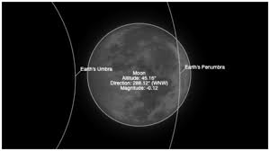 Jupiter and the moon shining together. Penumbral Lunar Eclipse In The Philippines Tonight