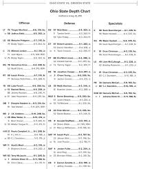 Ohio State Football Depth Chart Oregon State 2018 The Ozone
