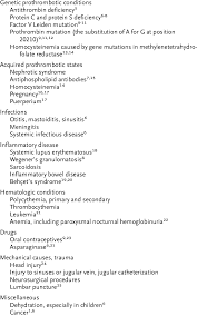 For the cerebral venous sinus thrombosis study group. Causes Of And Risk Factors Associated With Cerebral Venous Sinus Download Table