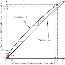 Therefore the price and quantity supplied will increase leading to a new equilibrium at q2, p2. 8xq M5hagdl7m