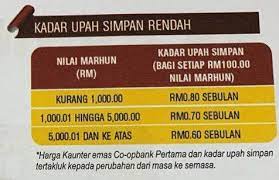 Semua tradisi itu bertentangan dengan taurat. Apa Itu Ar Rahnu Pajak Gadai Islam Syarifjamil Com