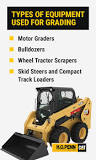 Equipment for Grading and Ground Leveling - H.O. Penn