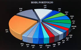 Blockfolio tracks all your moves and coins. I M Going To Delete My Blockfolio And Take A Good Long Break Because I Basically Have No Life With That Said What Are Your Thoughts On My Portfolio Will It Serve Me