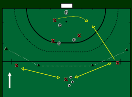 3 Vs 3 Circle Marking Field Hockey Field Hockey Drills Hockey Training