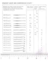 heirloom crochet crochet hook comparison chart useful