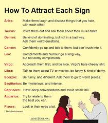 Find out what puts you at risk for lung cancer. How To Attract Each Zodiac Sign