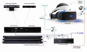Ps Vr Im Test Virtual Reality Fur Die Ps4 Ausprobiert Pc Magazin