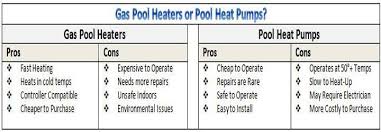 However, there are some units that are reversible, in other words, the unit can provide both heating and cooling. Pool Heaters Heat Pumps Vs Gas Pool Heaters Intheswim Pool Blog