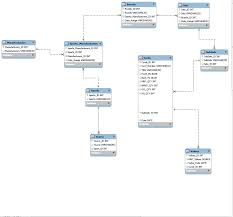 Purple deck draft 1 cdigimacsoup 148 0 16 hours ago. Mysql Sports Card Database Design Help Mysql Dream In Code