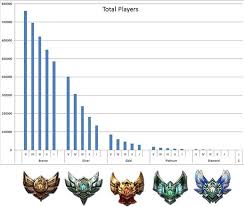 Why I Love League Of Legends Steemit