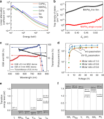 Thermoelectrically (te) cooled hgcdte (mct) infrared detectors, liquid nitrogen (ln2) cooled hgcdte (mct) detectors and infrared associates, inc. Halide Lead Perovskites For Ionizing Radiation Detection Nature Communications
