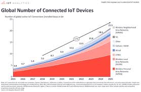 Marcos lucas (b.1964) graduated in composition and musical education at the federal university new music playlists. Smart Cities Free Full Text Iot Enabled Smart Sustainable Cities Challenges And Approaches Html