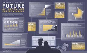 infographic predicting the future of media and entertainment