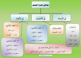 لغتي هويتي أحبها وأعتز بها Posts Facebook